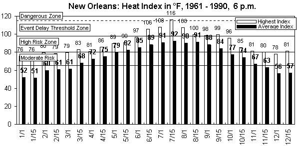 New Orleans-6 pm-12 months.gif (9074 bytes)