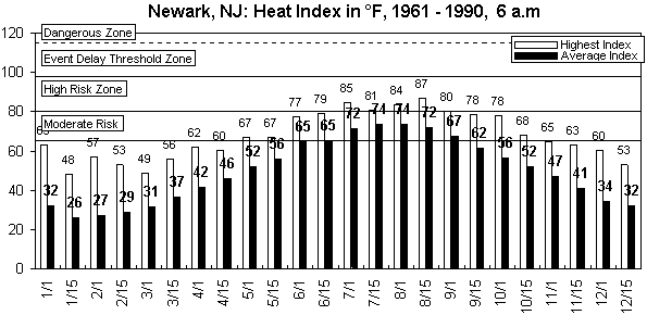 Newark-6 am-12 months.gif (8416 bytes)