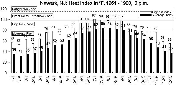 Newark-6 p.m.-12 months.gif (8767 bytes)