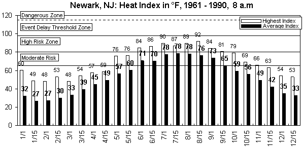 Newark-8 am-12 months.gif (8444 bytes)