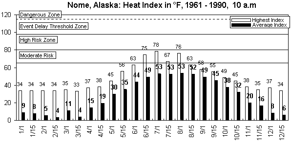 Nome-10 am-12 months.gif (7755 bytes)