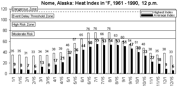 Nome-12 pm-12 months.gif (7747 bytes)