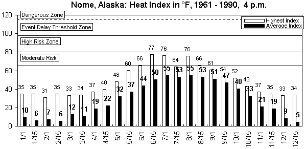 Nome-4 pm-12 months.gif (7736 bytes)