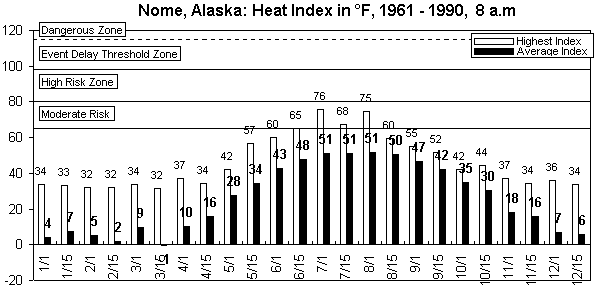 Nome-8 am-12 months.gif (7698 bytes)