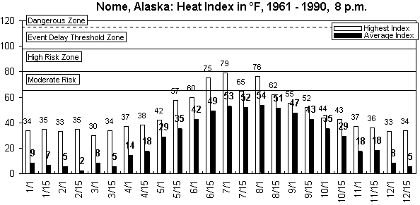 Nome-8 pm-12 months.gif (7658 bytes)