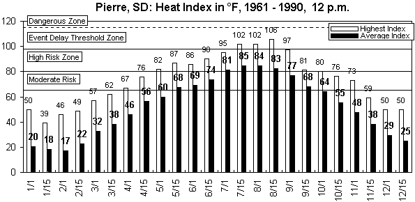 Pierre-12 pm-12 months.gif (8761 bytes)