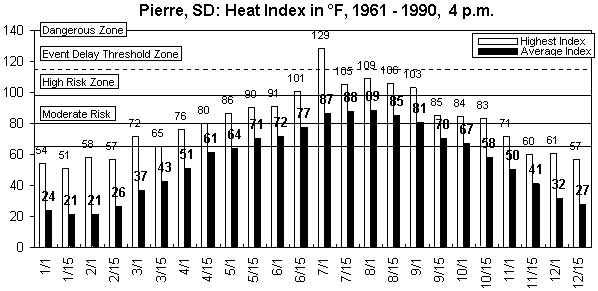 Pierre-4 pm-12 months.gif (8564 bytes)