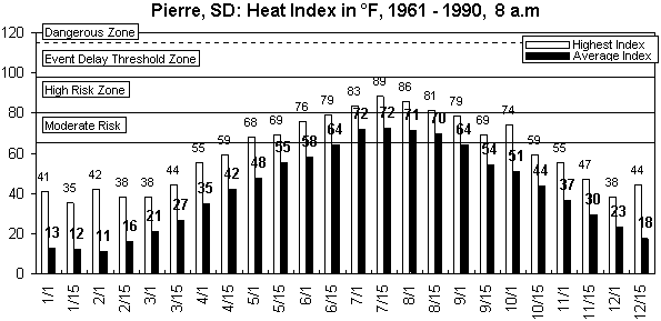 Pierre-8 am-12 months.gif (8214 bytes)