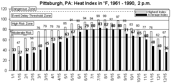 Pittsburgh PA-12 months.gif (8943 bytes)