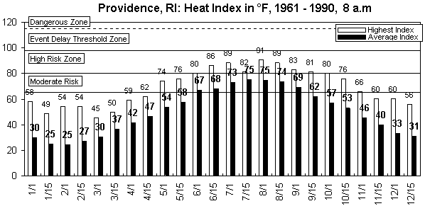 Providence-8 am-12 months.gif (8525 bytes)