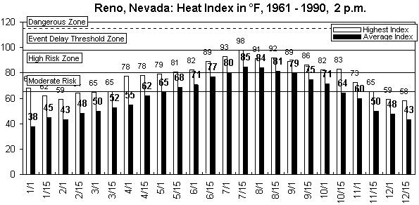 Reno NV.gif (8639 bytes)