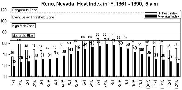 Reno-6 am-12 months.gif (8030 bytes)