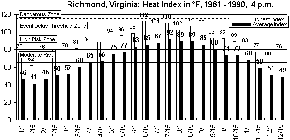 Richmond-4 pm-12 months.gif (9161 bytes)