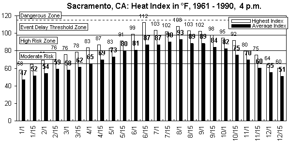 Sacramento-4 pm-12 months.gif (8962 bytes)