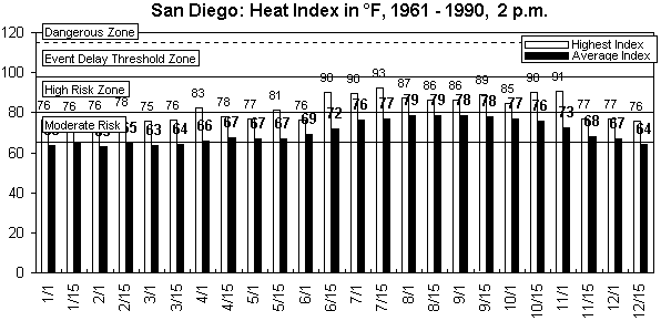 San Diego-12 months.gif (8658 bytes)