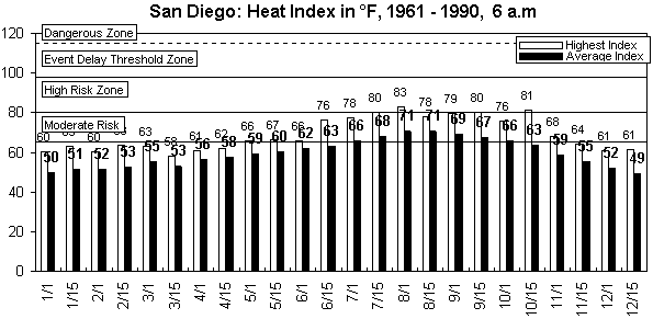 San Diego-6 am-12 months.gif (8335 bytes)