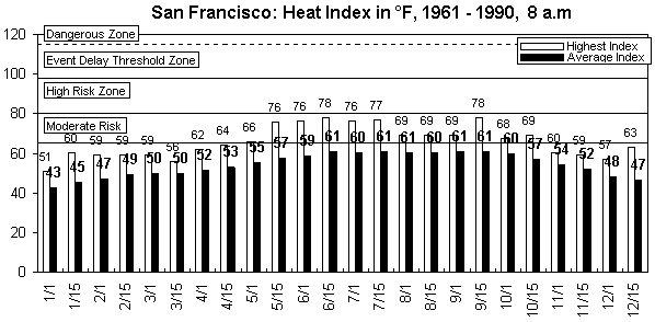 San Francisco-8 am-12 months.gif (8246 bytes)