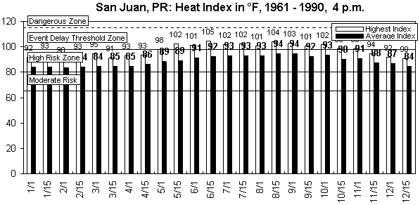 San Juan-4 pm-12 months.gif (8977 bytes)