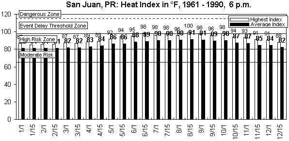 San Juan-6 pm-12 months.gif (8785 bytes)