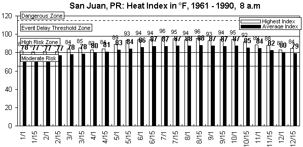 San Juan-8 am-12 months.gif (8725 bytes)