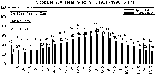 Seattle-6 am-12 months.gif (7922 bytes)