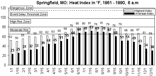 Springfield-6 am-12 months.gif (8529 bytes)