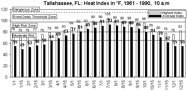 Tallahassee-10 am-12 months.gif (8943 bytes)