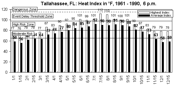 Tallahassee-6 pm-12 months.gif (8968 bytes)