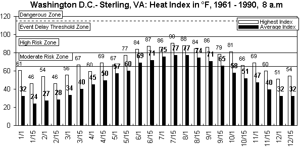 WebProd-Washington DC-8 am-1961-1990.gif (8707 bytes)