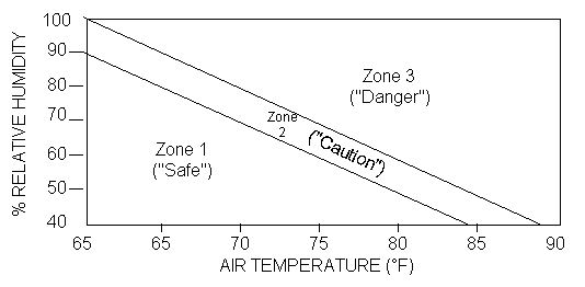 Alabama Football heat safety drawing2.gif (3376 bytes)