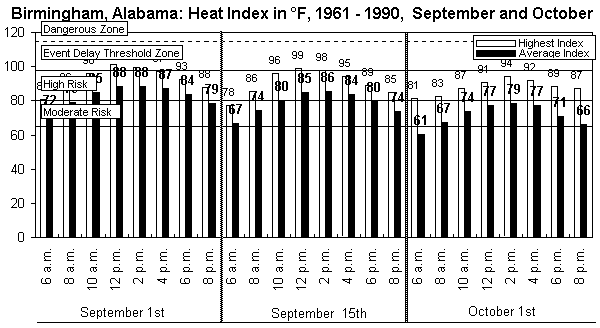 Football-Birmingham-September and October-1961-1990.gif (10467 bytes)