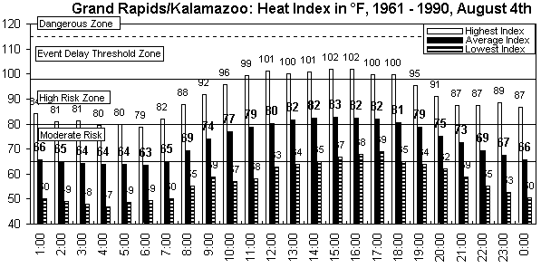 Grand Rapids-Kalamazoo-24 hour day.gif (9976 bytes)