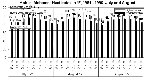 Mobile-Football-July and August-1961-1990.gif (10326 bytes)