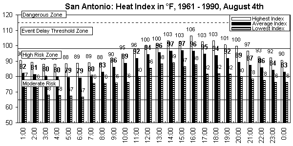 San Antonio-24 hour day.gif (9914 bytes)