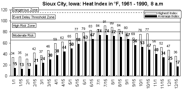 Sioux City-8 am-12 months.gif (8356 bytes)