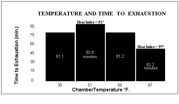 Heattime-B&W-Wide.gif (4609 bytes)